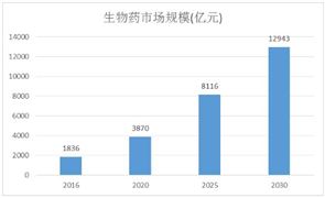 2023年全國文物藝術(shù)品拍賣活動恢復(fù)常kaiyun開云官網(wǎng)態(tài) 拍賣市場呈現(xiàn)回升之勢(圖9)