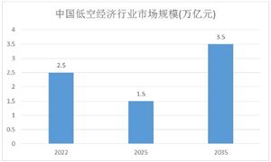 2023年全國文物藝術(shù)品拍賣活動恢復(fù)常kaiyun開云官網(wǎng)態(tài) 拍賣市場呈現(xiàn)回升之勢(圖10)