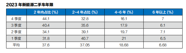 二手車交易創(chuàng)天量 “平行出口kaiyun開云·官方網(wǎng)站”瘋狂(圖2)