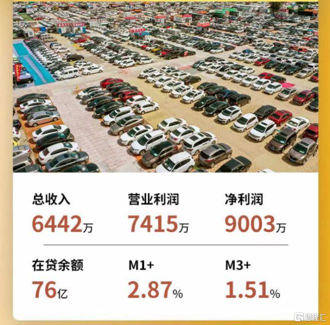 kaiyun開云·官方網(wǎng)站高質(zhì)量護(hù)航燦谷(CANGUS)Q1利潤(rùn)增長(zhǎng)數(shù)字化+二手車打開想象空間(圖1)