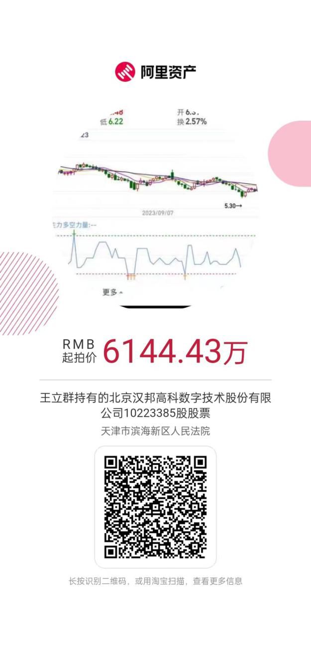 2024kaiyun開云·官方網(wǎng)站濱海法拍1月精選拍品推送(圖1)