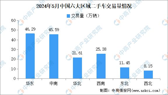 kaiyun中國平臺(tái)2024年5月中國二手車交易情況：交易量同比增長587%(圖4)