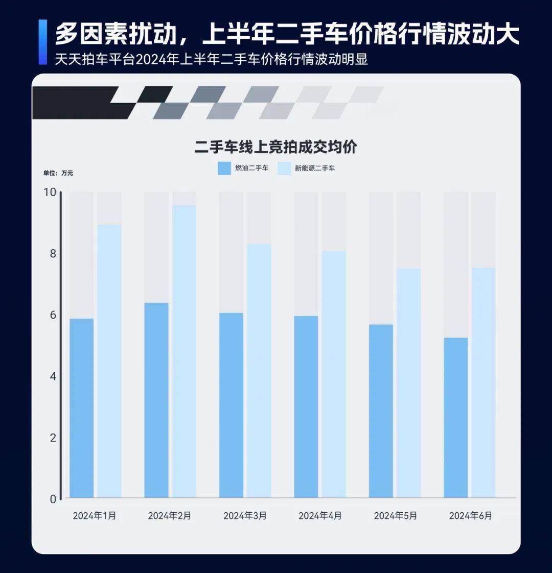 2024年上半年二手車(chē)在線(xiàn)交易市場(chǎng)洞察：車(chē)源量充足、價(jià)格波動(dòng)與跨區(qū)域交易活躍開(kāi)云kaiyun官網(wǎng)(圖2)
