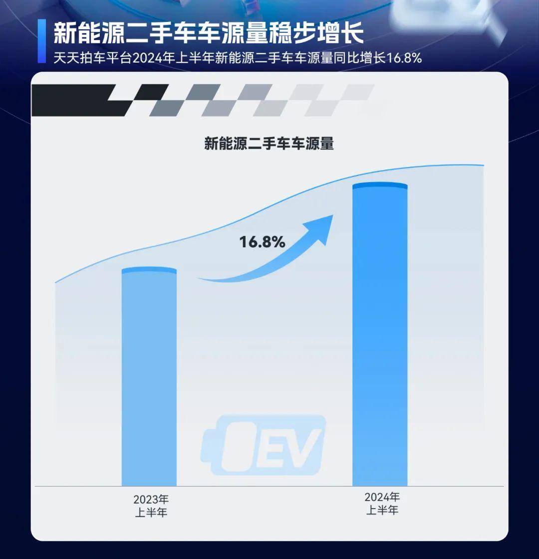 2024年上半年二手車(chē)在線(xiàn)交易市場(chǎng)洞察：車(chē)源量充足、價(jià)格波動(dòng)與跨區(qū)域交易活躍開(kāi)云kaiyun官網(wǎng)(圖1)