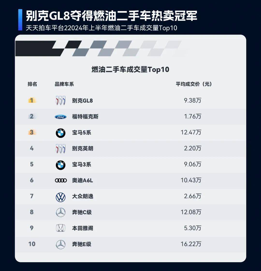 2024年上半年二手車(chē)在線(xiàn)交易市場(chǎng)洞察：車(chē)源量充足、價(jià)格波動(dòng)與跨區(qū)域交易活躍開(kāi)云kaiyun官網(wǎng)(圖8)