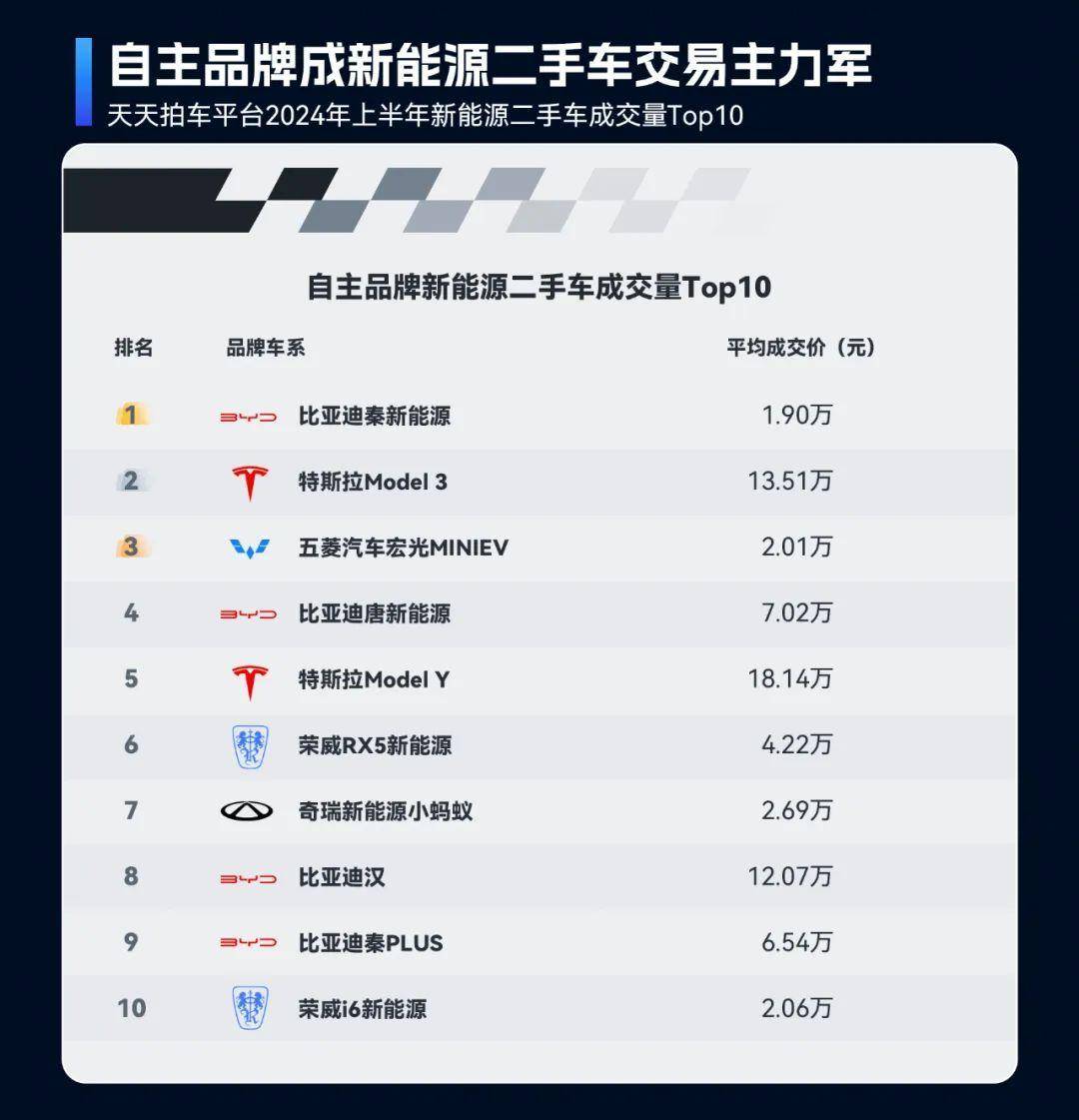2024年上半年二手車(chē)在線(xiàn)交易市場(chǎng)洞察：車(chē)源量充足、價(jià)格波動(dòng)與跨區(qū)域交易活躍開(kāi)云kaiyun官網(wǎng)(圖9)