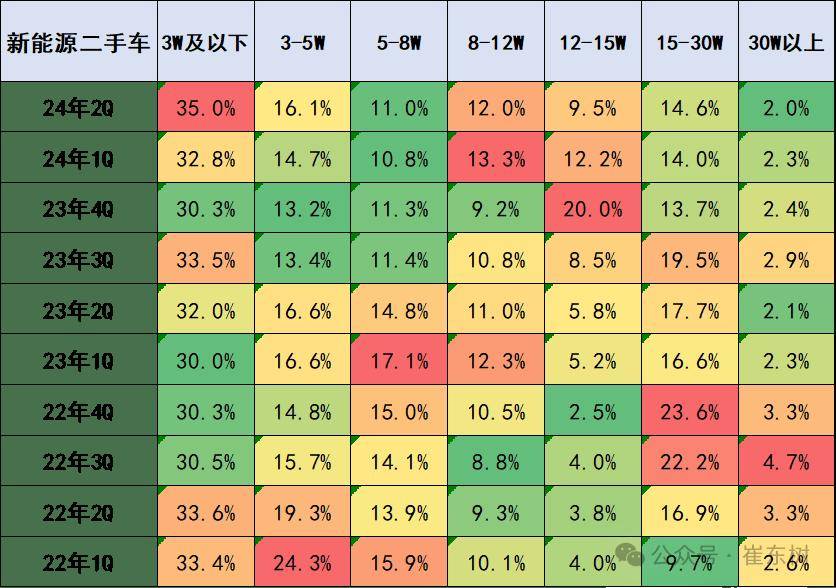 2024年5月二手車158萬臺(tái)增6%kaiyun登陸入口開云(圖5)