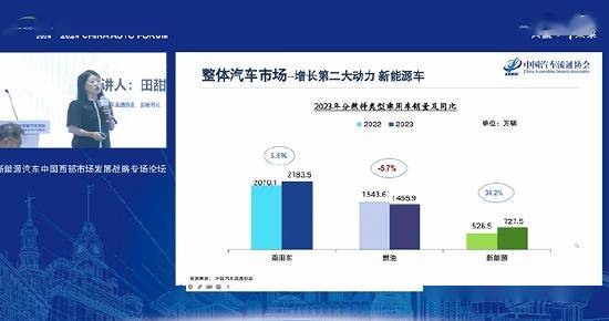 2024年二手車交易量或難達(dá)2000萬(wàn)臺(tái)預(yù)期開(kāi)云kaiyun官方網(wǎng)站(圖1)