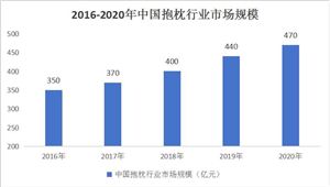 開云kaiyun官方網(wǎng)站2024年中國二手車行業(yè)市場深度分析及前景展望(圖2)