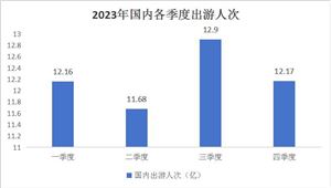 開云kaiyun官方網(wǎng)站2024年中國二手車行業(yè)市場深度分析及前景展望(圖7)