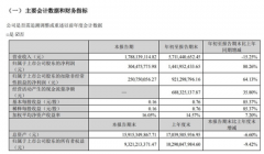 成開云kaiyun官網(wǎng)都2024賣批一條街- 成都計(jì)劃將哪條街道拍賣？(圖3)