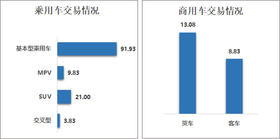 開云kaiyun官網(wǎng)2024年5月二手車市場簡析(圖1)