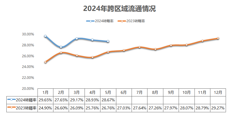開云kaiyun官網(wǎng)2024年5月二手車市場簡析(圖4)