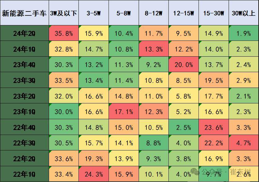 2024年1-6月二手車93開(kāi)云kaiyun官網(wǎng)8萬(wàn)臺(tái)增7%、6252億元增13%(圖5)