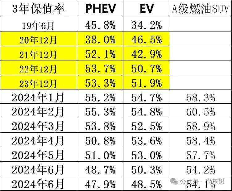 2024年1-6月二手車93開(kāi)云kaiyun官網(wǎng)8萬(wàn)臺(tái)增7%、6252億元增13%(圖6)