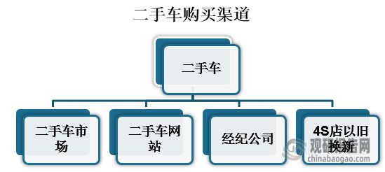 kaiyun登陸入口開云中國(guó)二手車行業(yè)發(fā)展趨勢(shì)分析與未來前景預(yù)測(cè)報(bào)告（2024-2031年）(圖1)