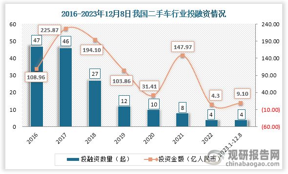 kaiyun登陸入口開云中國(guó)二手車行業(yè)發(fā)展趨勢(shì)分析與未來前景預(yù)測(cè)報(bào)告（2024-2031年）(圖6)