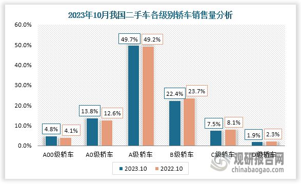 kaiyun登陸入口開云中國(guó)二手車行業(yè)發(fā)展趨勢(shì)分析與未來前景預(yù)測(cè)報(bào)告（2024-2031年）(圖3)