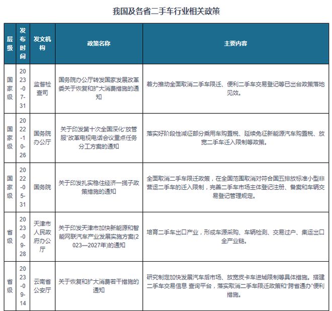 kaiyun登陸入口開云中國(guó)二手車行業(yè)發(fā)展趨勢(shì)分析與未來前景預(yù)測(cè)報(bào)告（2024-2031年）(圖9)