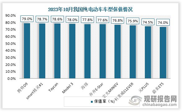 kaiyun登陸入口開云中國(guó)二手車行業(yè)發(fā)展趨勢(shì)分析與未來前景預(yù)測(cè)報(bào)告（2024-2031年）(圖5)