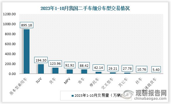 kaiyun登陸入口開云中國(guó)二手車行業(yè)發(fā)展趨勢(shì)分析與未來前景預(yù)測(cè)報(bào)告（2024-2031年）(圖2)