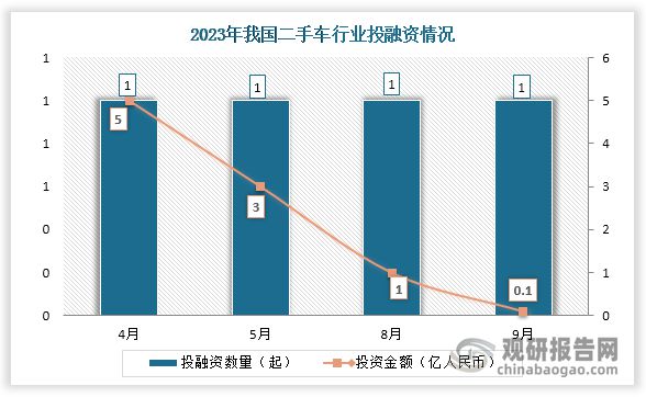 kaiyun登陸入口開云中國(guó)二手車行業(yè)發(fā)展趨勢(shì)分析與未來前景預(yù)測(cè)報(bào)告（2024-2031年）(圖7)