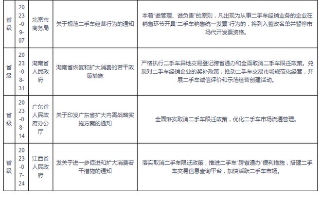 kaiyun登陸入口開云中國(guó)二手車行業(yè)發(fā)展趨勢(shì)分析與未來前景預(yù)測(cè)報(bào)告（2024-2031年）(圖10)