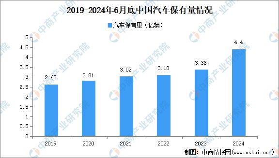 2024年中國二手車市場規(guī)模、企業(yè)數(shù)量及區(qū)域分布情況分析開云kaiyun官方網(wǎng)站(圖3)