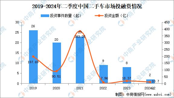 2024年中國二手車市場規(guī)模、企業(yè)數(shù)量及區(qū)域分布情況分析開云kaiyun官方網(wǎng)站(圖2)