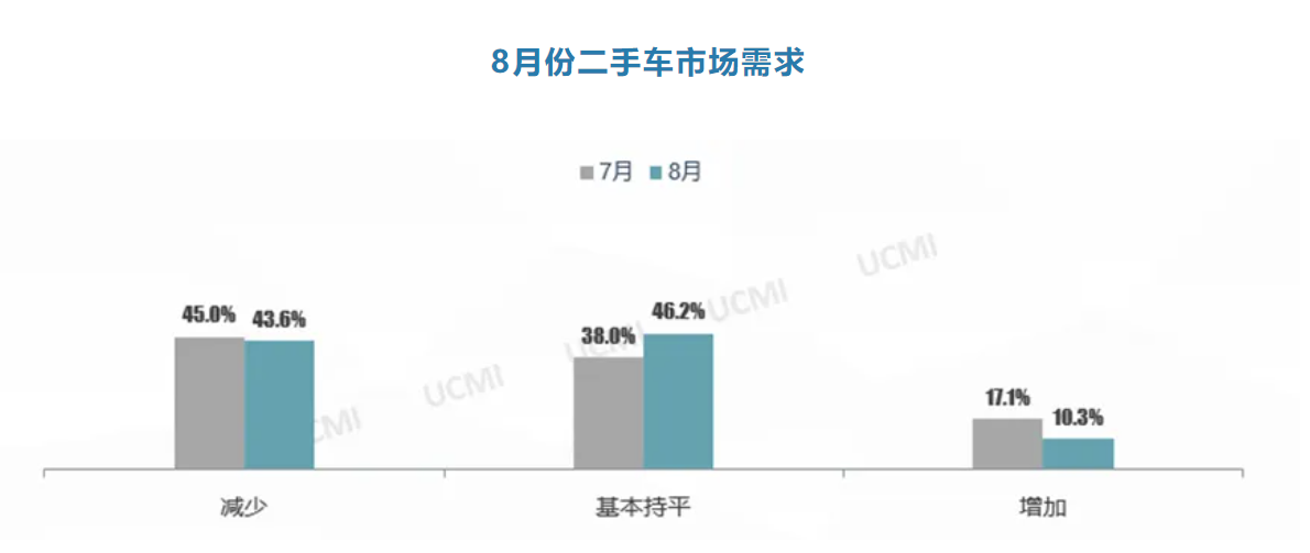 kaiyun登陸入口開云協(xié)會發(fā)布 2024年8月份中國二手車經(jīng)理人指數(shù)為416%(圖1)