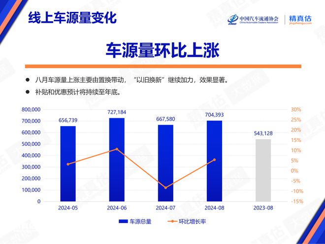 kaiyun登陸入口開云2024年8月中國汽車保值率報告：二手車價格持續(xù)下降 傳奇影豹榮登榜首(圖5)