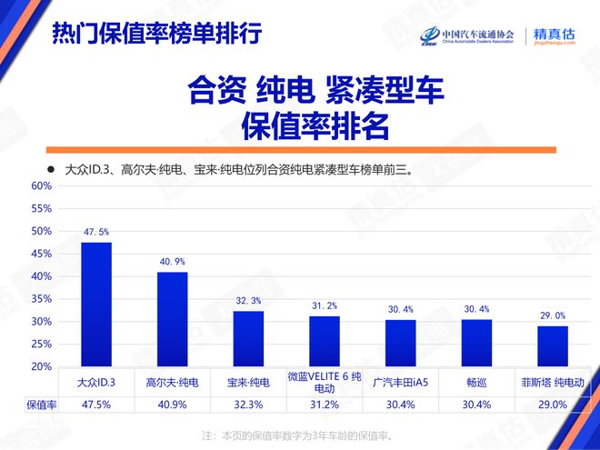 kaiyun登陸入口開云2024年8月中國汽車保值率報告：二手車價格持續(xù)下降 傳奇影豹榮登榜首(圖15)