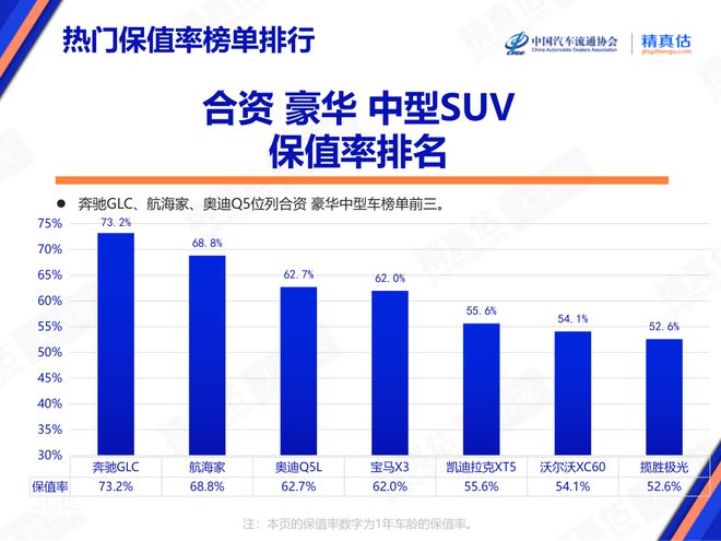 kaiyun登陸入口開云2024年8月中國汽車保值率報告：二手車價格持續(xù)下降 傳奇影豹榮登榜首(圖13)