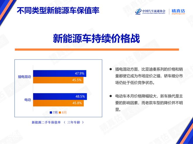 kaiyun登陸入口開云2024年8月中國汽車保值率報告：二手車價格持續(xù)下降 傳奇影豹榮登榜首(圖17)