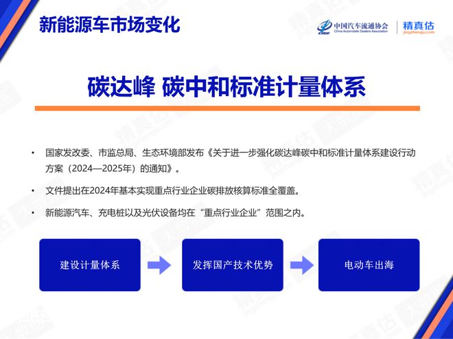kaiyun登陸入口開云2024年8月中國汽車保值率報告：二手車價格持續(xù)下降 傳奇影豹榮登榜首(圖16)