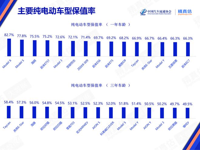 kaiyun登陸入口開云2024年8月中國汽車保值率報告：二手車價格持續(xù)下降 傳奇影豹榮登榜首(圖18)