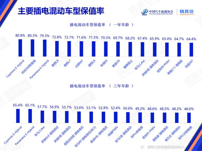 kaiyun登陸入口開云2024年8月中國汽車保值率報告：二手車價格持續(xù)下降 傳奇影豹榮登榜首(圖19)