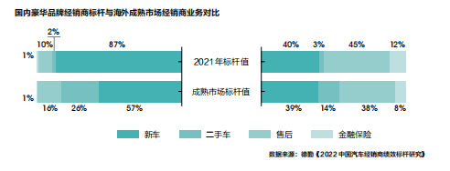經(jīng)銷(xiāo)商轉(zhuǎn)型系列2：逾半經(jīng)銷(xiāo)商虧損倒逼廠商關(guān)系重構(gòu)精耕細(xì)作與營(yíng)銷(xiāo)創(chuàng)新才是突圍利器(圖2)