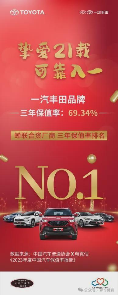170項專業(yè)檢驗二手車一汽豐田賣的保值置換最高享27萬補貼(圖1)