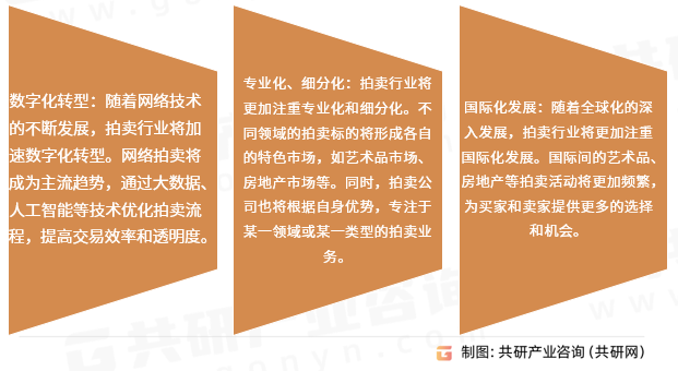 2024年中國(guó)拍賣(mài)行業(yè)分析：隨著行業(yè)加速數(shù)字化轉(zhuǎn)型拍賣(mài)年成交額將達(dá)139000億元以上(圖4)