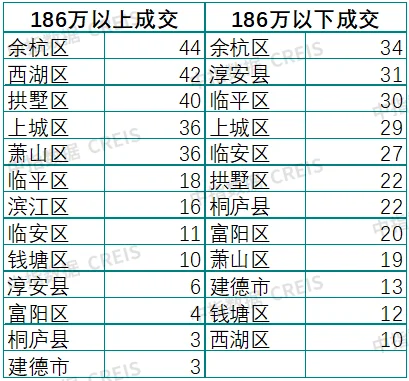 中指法拍市場(chǎng)監(jiān)測(cè)報(bào)告：2024年前四月杭州法拍清倉(cāng)近60%收金263億元全國(guó)市場(chǎng)清倉(cāng)不足20%(圖1)
