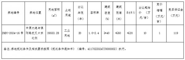 河南省駐馬店市ZMDY-2024-16號宗地國有建設(shè)用地使用權(quán)網(wǎng)上拍賣出讓公告(圖1)