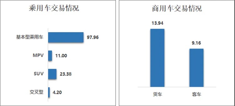 2024年10月二手車市場簡析(圖1)