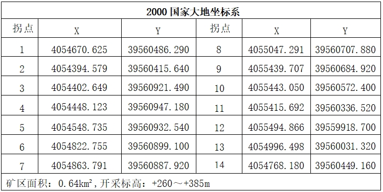 2024年12月12日10時濟南市章丘區(qū)官莊街道礦井村西礦區(qū)建筑石料用灰?guī)r礦采礦權拍賣會(圖2)