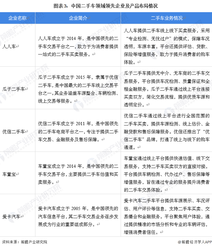 【二手車】行業(yè)市場規(guī)模：2024年中國二手車行業(yè)市場規(guī)模將達(dá)到12816億元 新能源汽車占比僅5%(圖3)