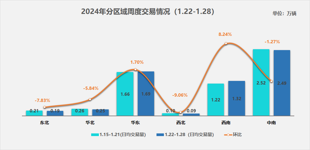 二手車周度快報：（2024年1月22日-1月28日）(圖1)